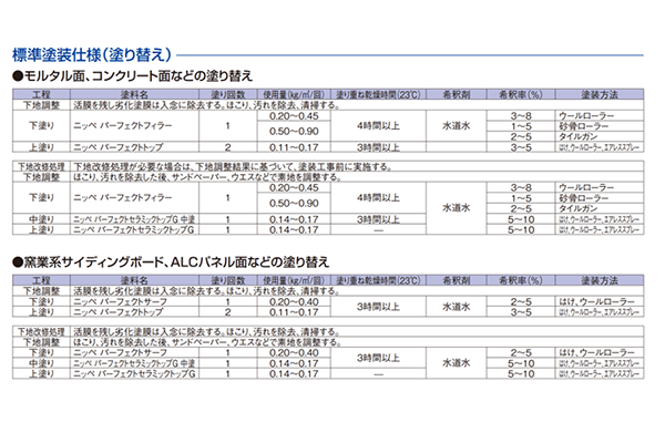 塗料メーカーの施工仕様を遵守しているか