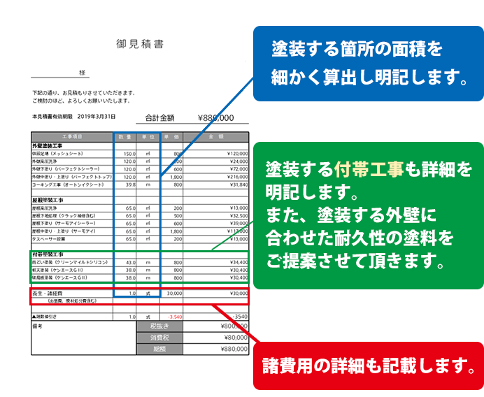 お客様に最適なお見積りをご提出いたします。