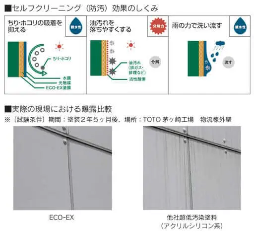 光触媒塗料 ピュアコート ピアレックス | 船橋市の外壁塗装・屋根塗装